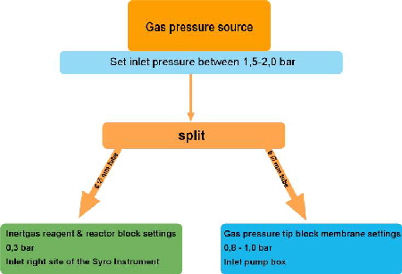 Gas pressure_ source